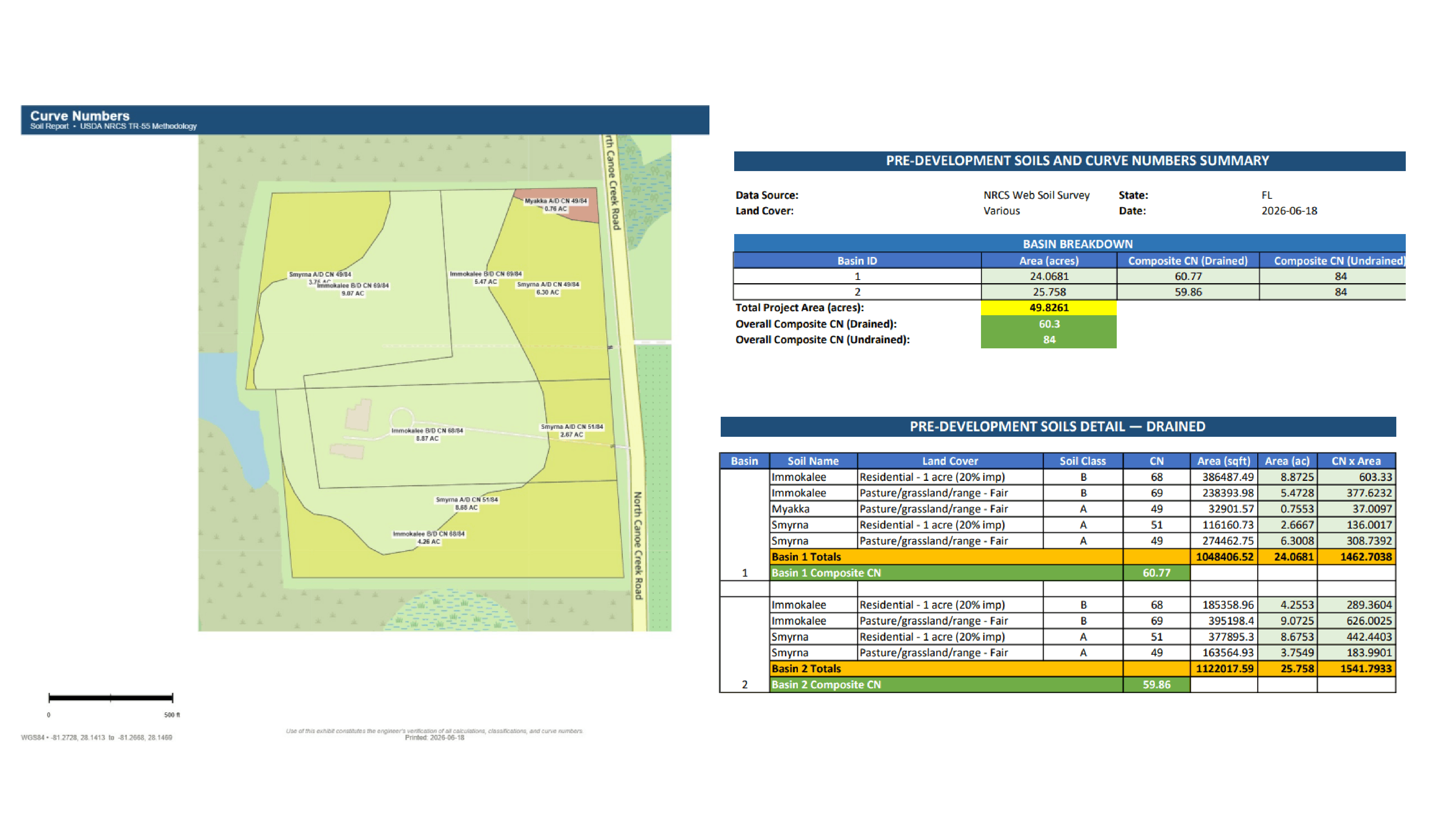 Automated Engineering Reports